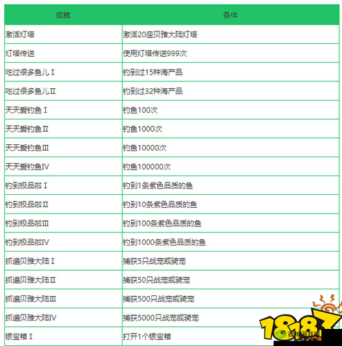 创造与魔法游戏中玫瑰茄的获取方法与多重功效作用全面解析