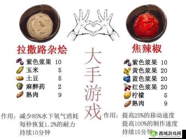 全民大乐斗深度解析，美食秘籍中的烹饪技巧与独家配方食谱全面大揭秘
