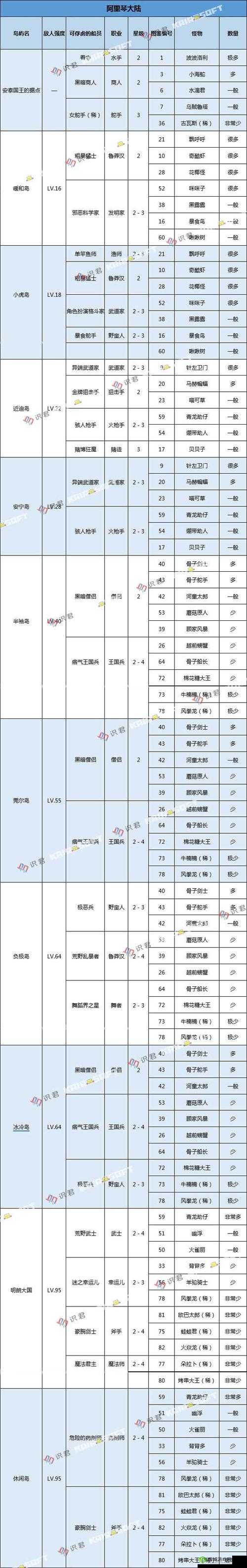 大航海探险物语，深入揭秘东南尾端群岛的神秘怪物世界之旅
