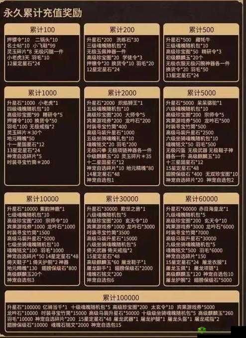 征途2手游首发充值重磅福利，最高享受两倍金子返还返利规则