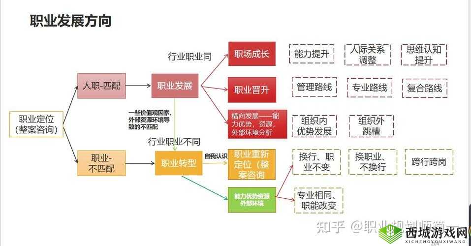 玛雅纪元职业选择推荐，解析哪个职业好玩及资源管理重要性与策略