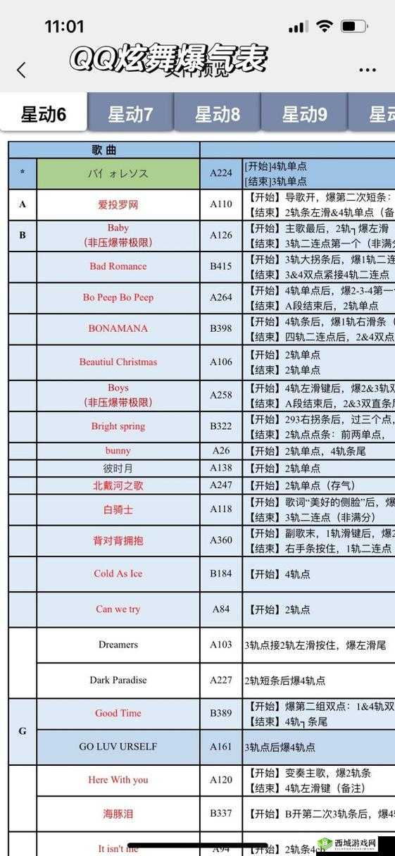 QQ炫舞手游高阶攻略，掌握爆气操作技巧，实现多连击分数翻倍的必胜秘诀