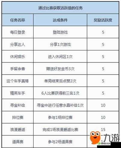 封神奇谭活跃度系统全面解析，了解活跃度如何影响游戏进程与奖励