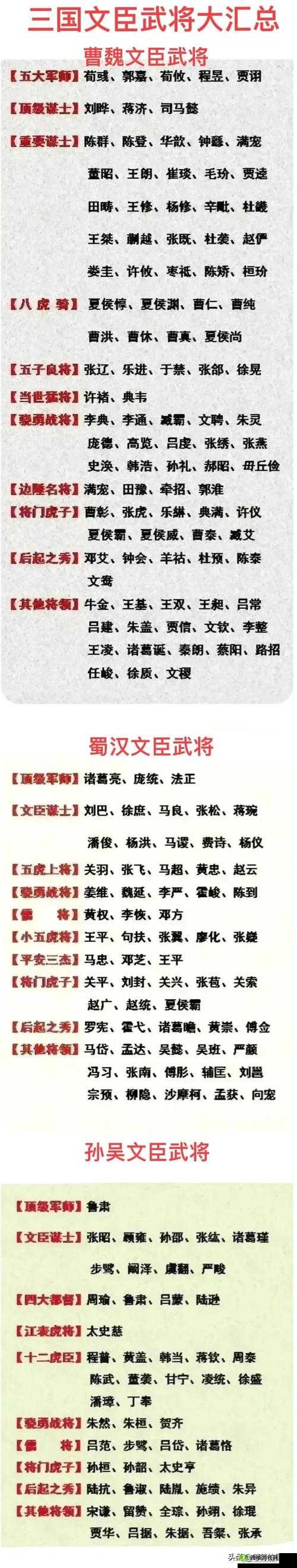 真龙霸业武将排行及高效运用策略，解析武将优劣与资源管理重要性