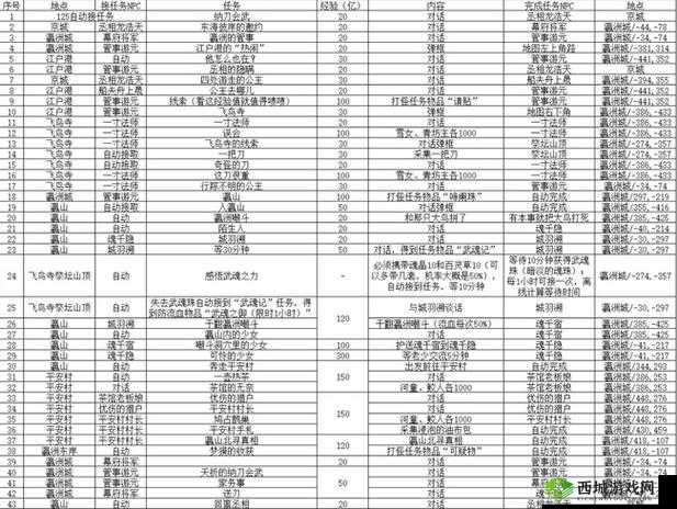 武林外传手游全隐藏轻功称号及详细坐标位置全面汇总