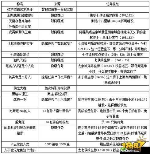 武林外传手游，全面解析不正常人类称号属性及其获取攻略