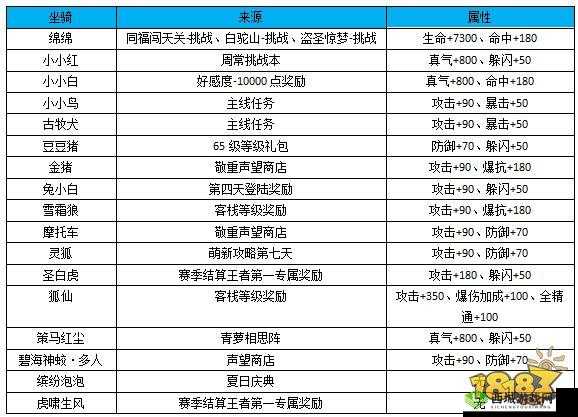 武林外传手游称号获得方法全解析，从等级称号到隐藏称号的获取途径