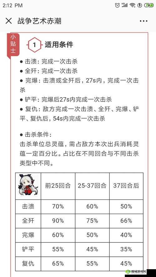 战争艺术赤潮深度解析，新手向妖族卡组搭配策略与全攻略