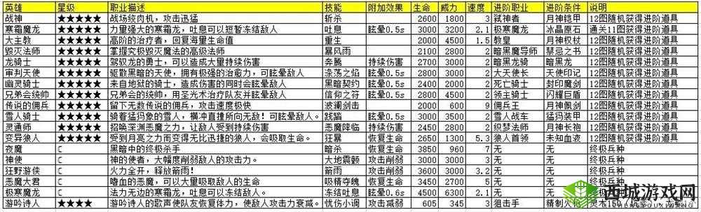 真龙霸业深度攻略，全面解析兵种训练、进阶策略与实战应用之道