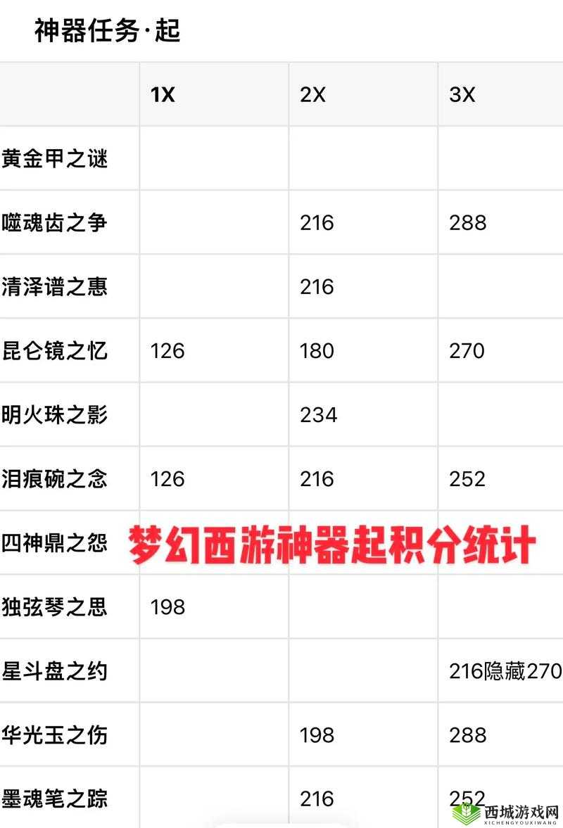 黄金裁决引领神器积分系统，全面解锁玩家战斗能力与新境界