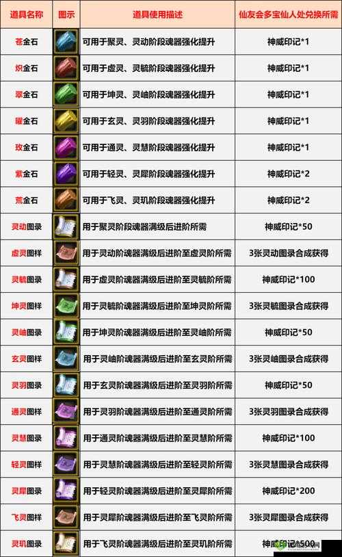 众神世界魂器玩法全解析，进阶攻略助你打造无敌魂器之路