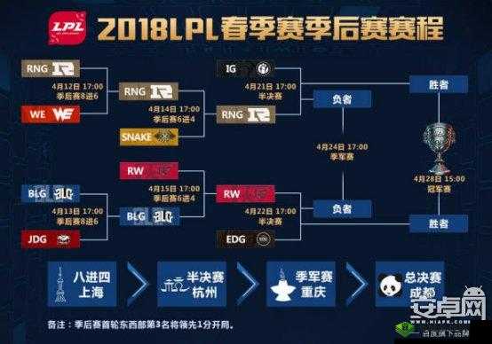 消除者联盟周赛高分攻略大全，解锁致胜秘籍，助你一路领先勇攀竞技巅峰