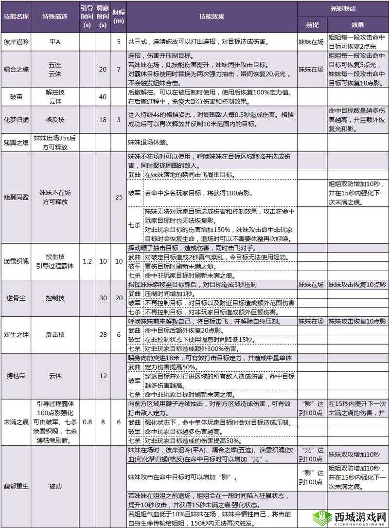 烈火如歌游戏深度剖析，雪职业全面解析与技能详细一览