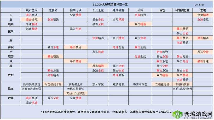 铁血武林2游戏内各职业武学秘籍掉落情况全面详细解析