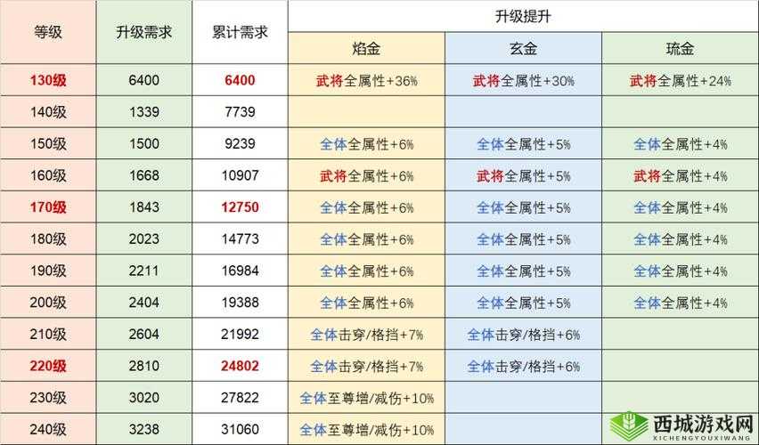 坐骑培养深度剖析与战力提升策略，全方位解析指南