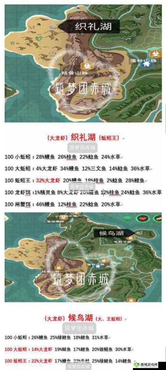 创造与魔法游戏攻略，详解鲍鱼位置及世界之心钓鱼在资源管理中的核心策略