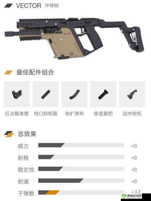 绝地求生刺激战场，MP5-消音冲锋枪高效运用与实战心得深度分享