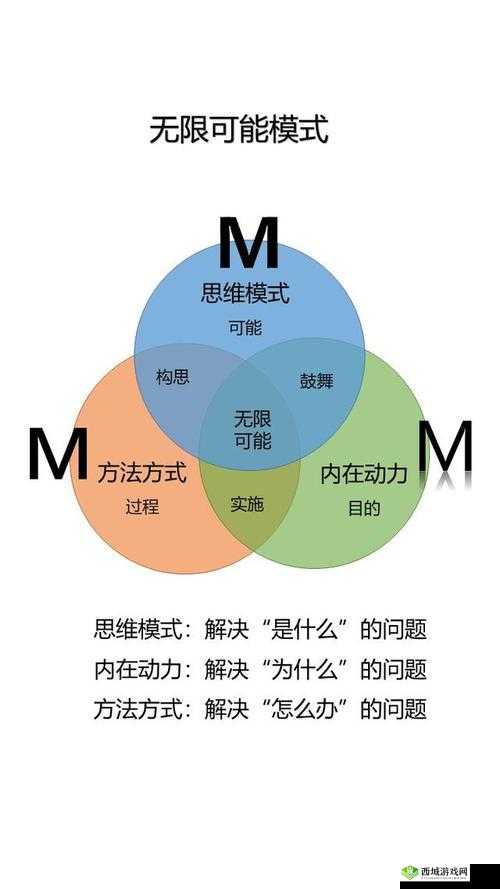 探索关键词的深层魔力，如何解锁思维创新与精准表达的无限潜能