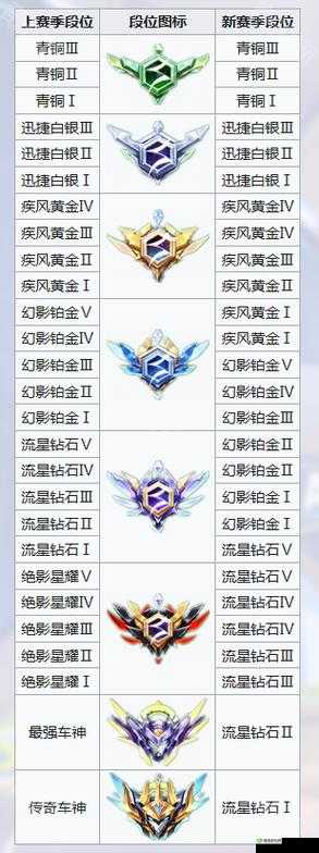 QQ飞车手游铂金段位晋升攻略，掌握这些上分技巧，助你轻松晋级钻石段位
