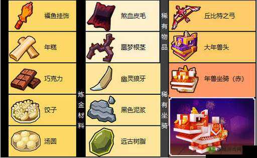 奶块游戏大年兽全面攻略，详细打法技巧及掉落物品一览无遗