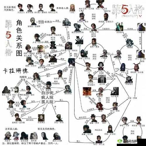 第五人格深度解析，人物关系全揭秘与剧情党玩家的资源管理宝典