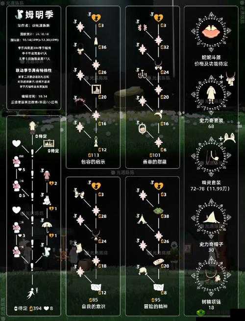 猎魂觉醒游戏中蜡烛的获取途径与高效使用策略全攻略