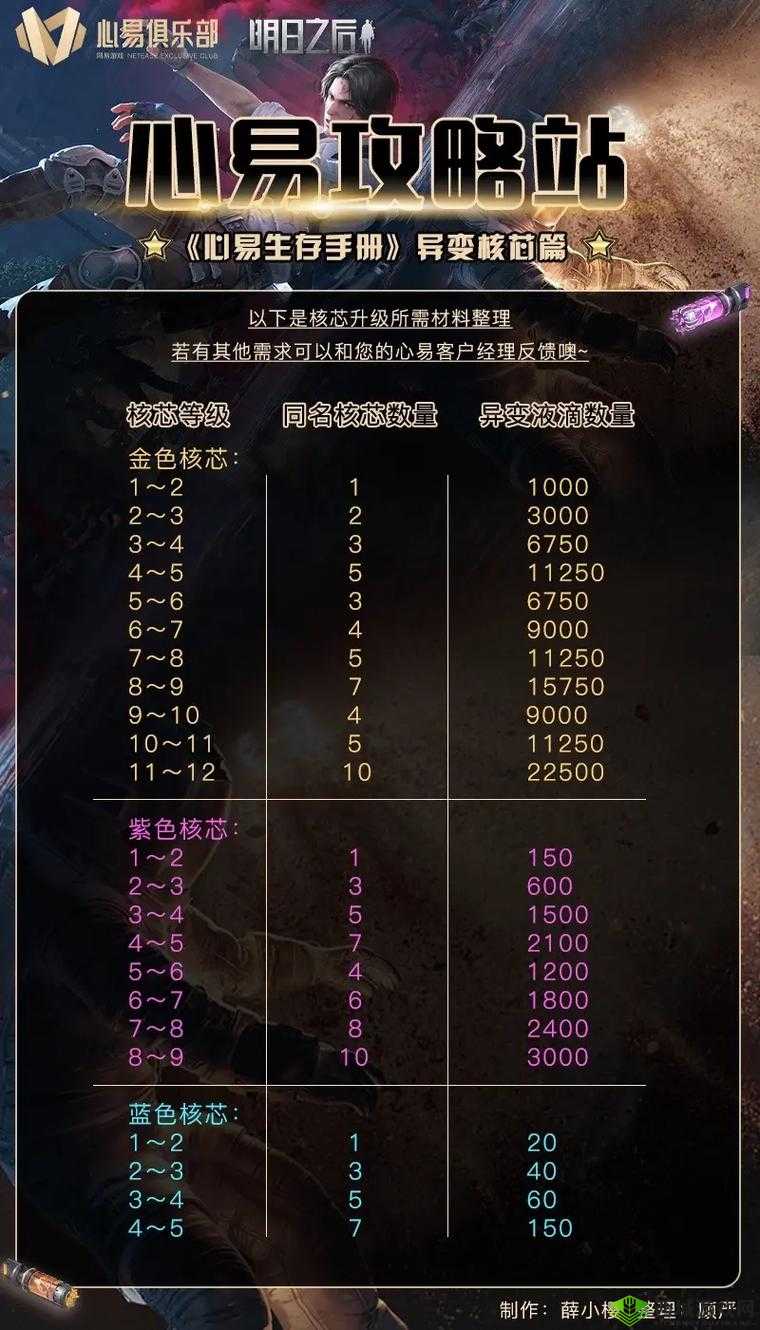 明日之后游戏攻略，快速升级技巧与常识小知识汇总及其在高效资源管理中的应用
