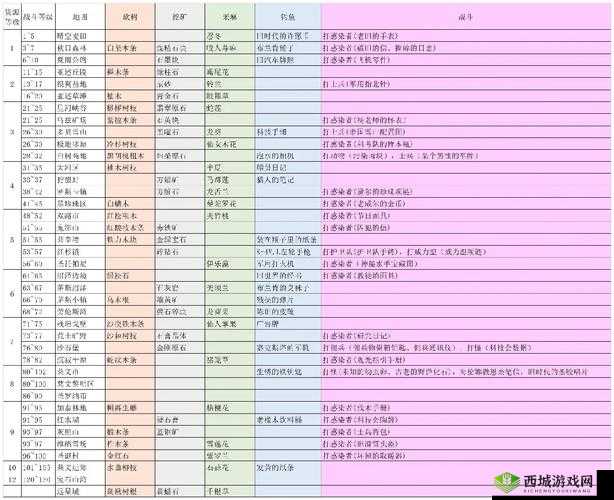 明日之后游戏预约全攻略，预约地址汇总及激活码高效获取方法
