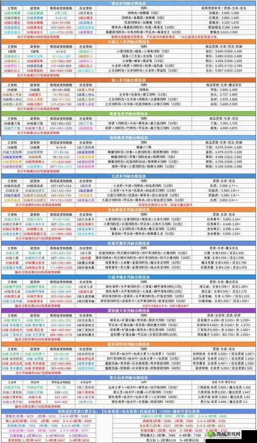 创造与魔法预约全攻略详解，掌握技巧，轻松获取珍贵激活码