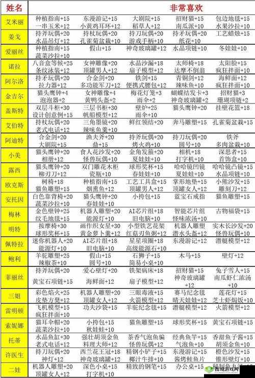 一血万杰游戏攻略，英杰送礼技巧与高效提升好感度策略