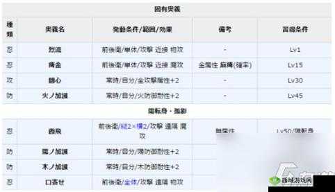 一血万杰建御名方角色深度解析，精选礼物推荐与全面技能揭秘