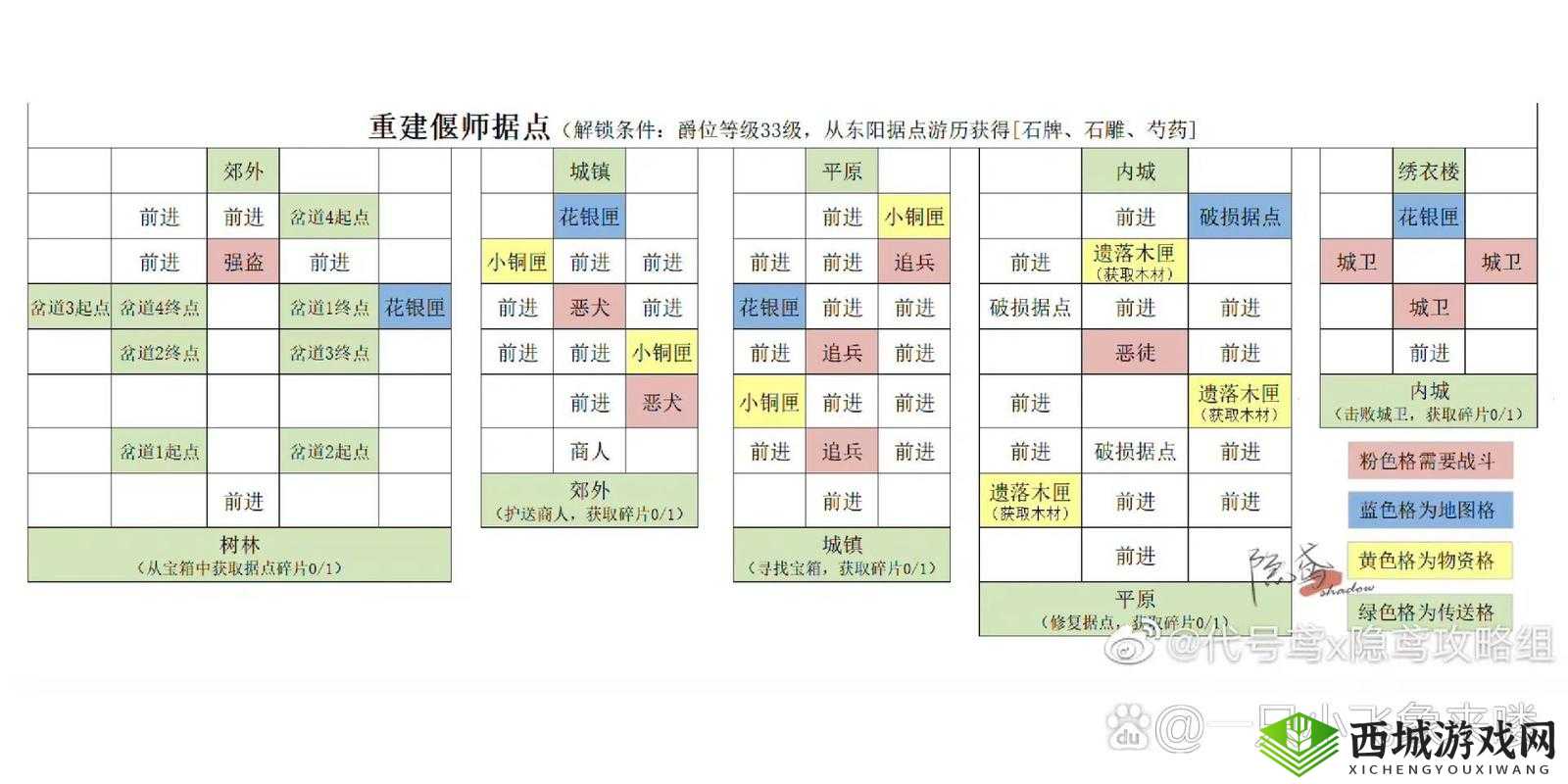 权力与纷争，全面解析爵位晋升秘籍，助你轻松解锁荣耀晋升之路
