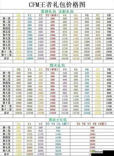 CF手游英雄礼包抽奖价格全解析，详细价格表助你精准预算