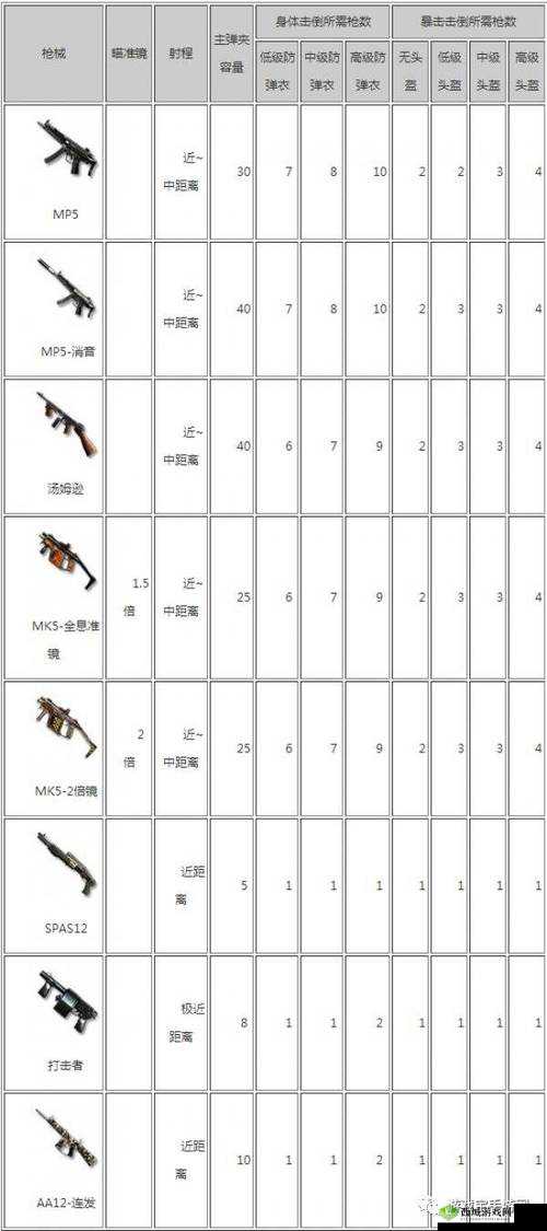 CF手游荒岛特训，手枪搭配策略与实战应用技巧的深度剖析