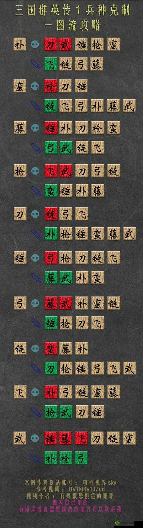 墨三国游戏深度解析，哪种兵种最强？兵种属性详解及高效管理策略
