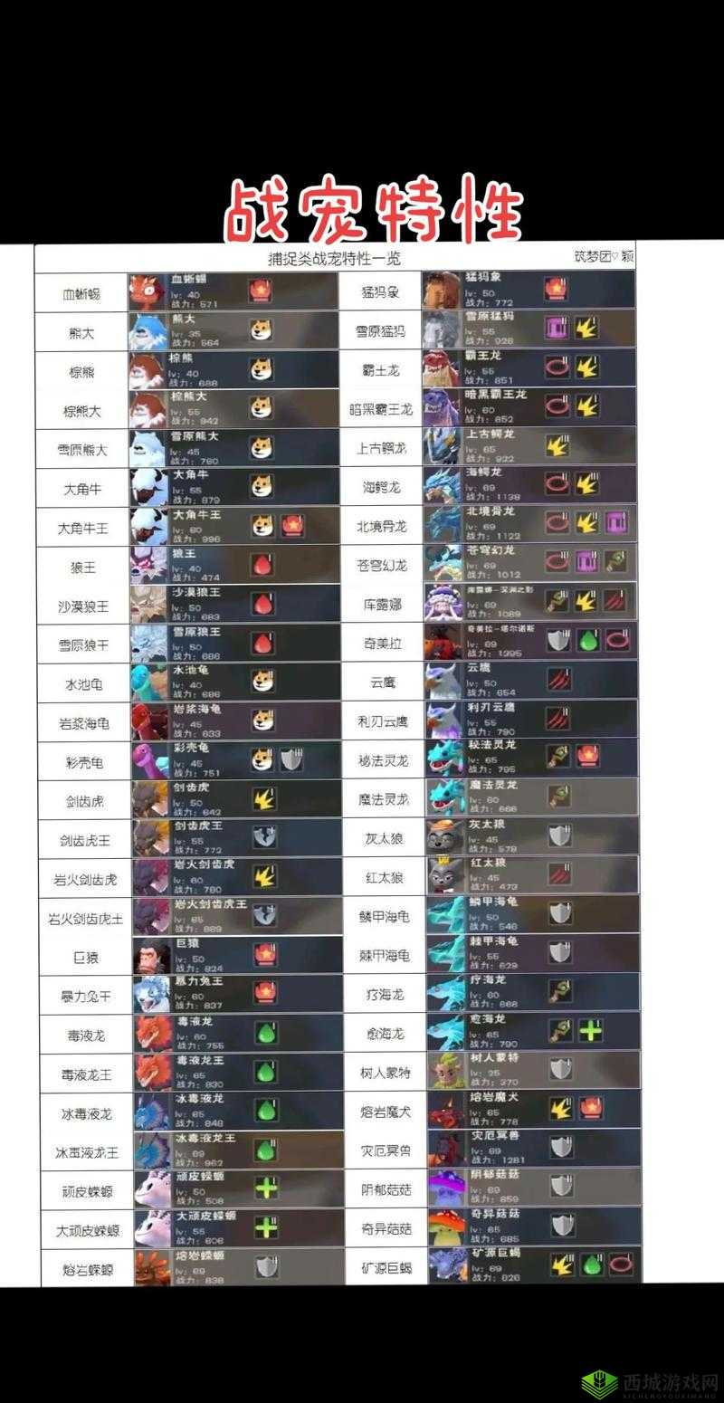 创造与魔法深度攻略，上古鳄龙高效抓捕技巧与樱树岭资源管理艺术