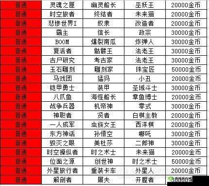 不思议迷宫微氪党炼金攻略，全面解析炼金收益最大化实战方案