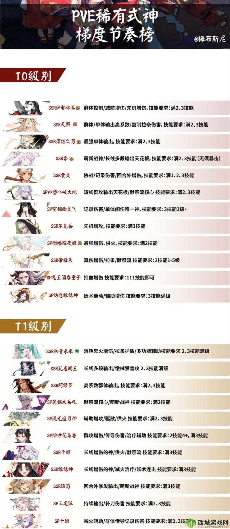 阴阳师手游11月29日正式服重大更新，全面性能优化措施详解