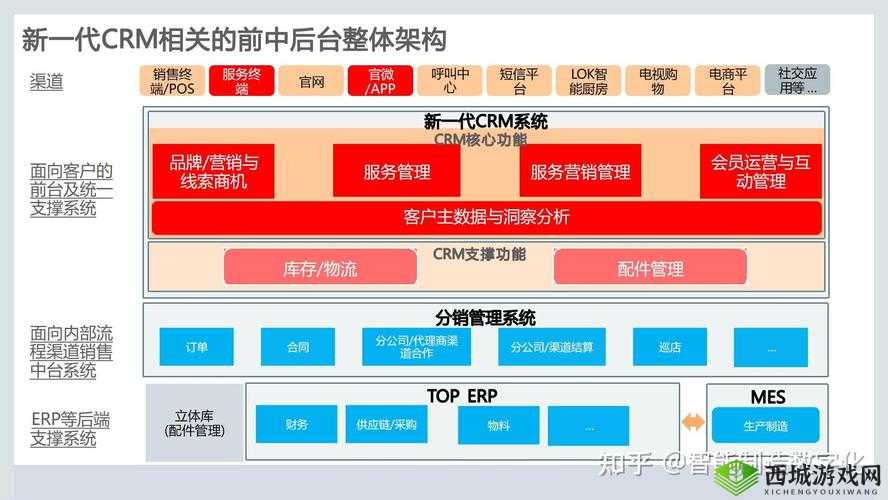 成免费.crm：一款强大的客户关系管理系统