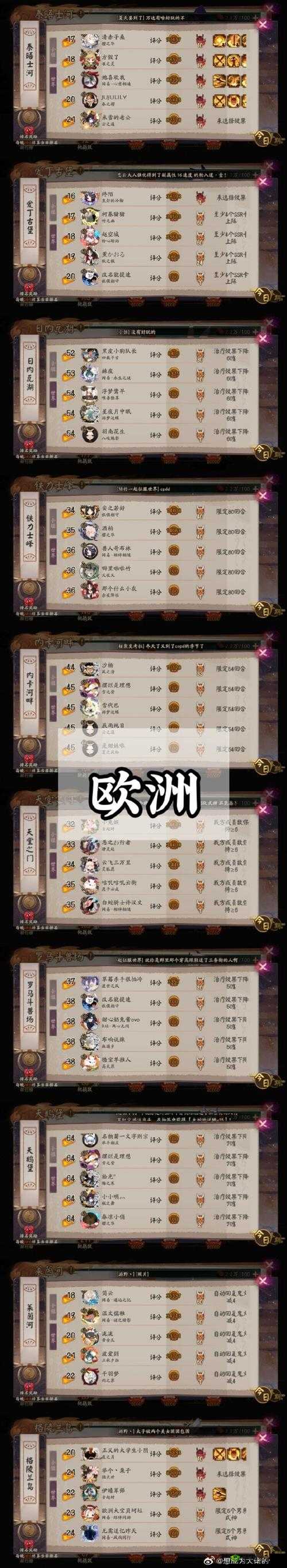 阴阳师游戏攻略，超远距地域鬼王挑战，距离不再是难题的安利指南