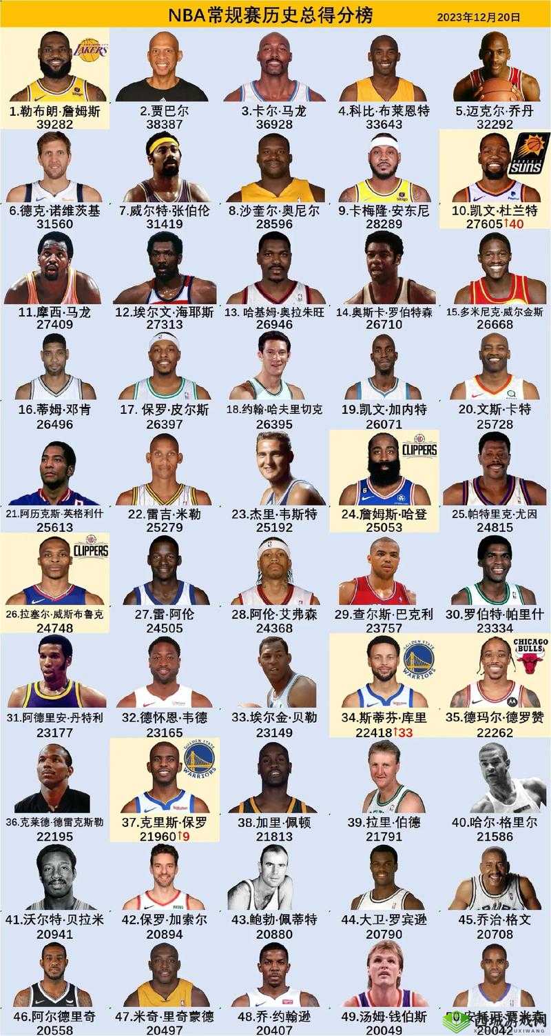 最强NBA各位置强力球星精选推荐，库里、麦迪与杜兰特引领风骚
