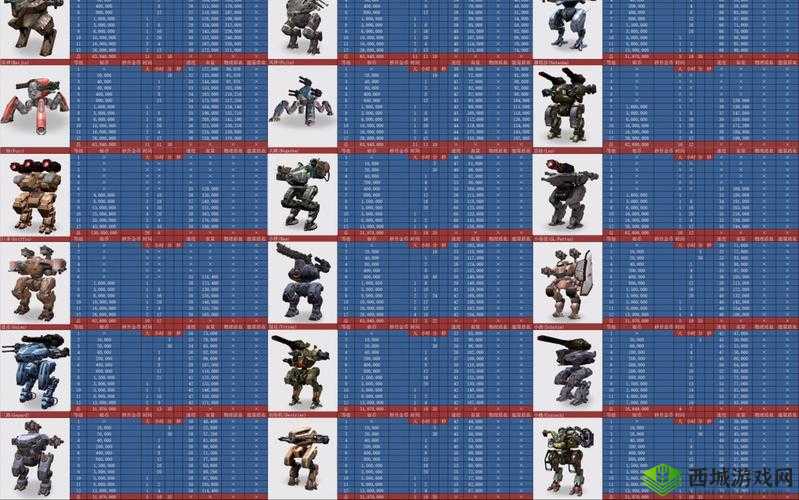 末日封锁机甲种类大盘点，深入探索游戏中那些炫酷拉风的机甲