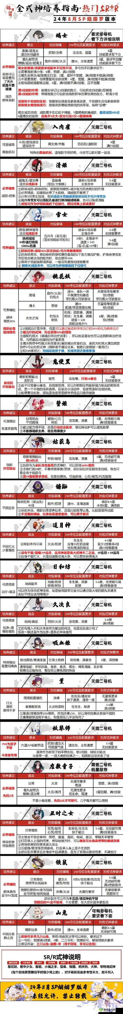 阴阳师策略变革，反击流走向末路，全面解析克制反击流实战技巧