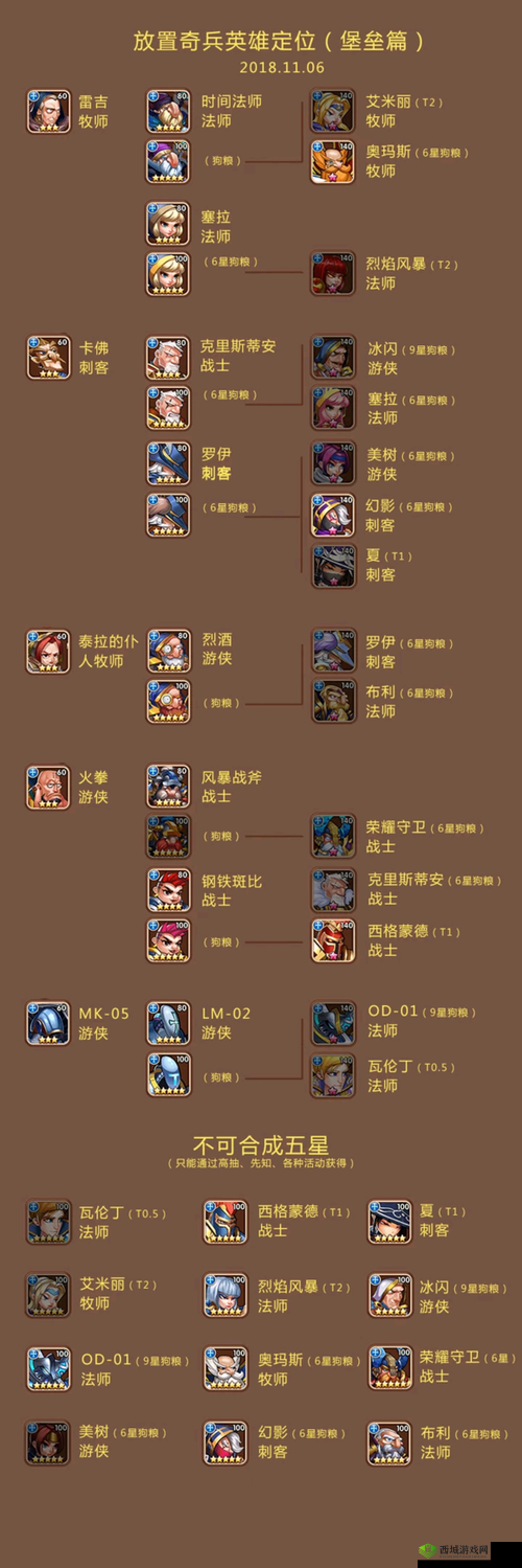 放置奇兵新手攻略，全面解析哪些英雄值得培养与使用