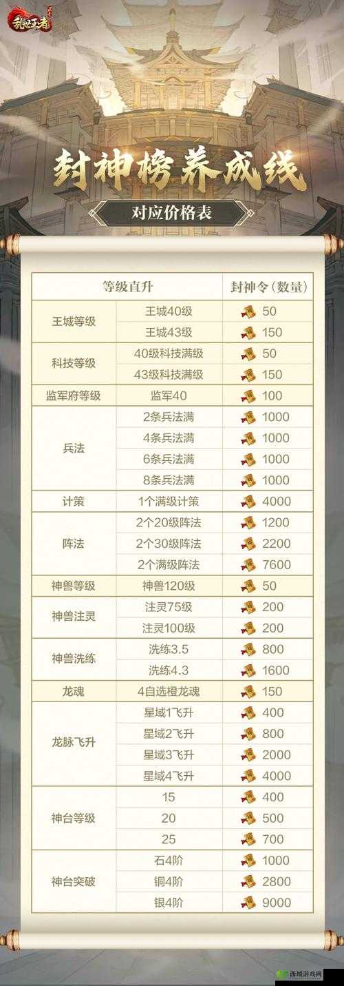 乱世王者游戏中高效获取木材资源的全面策略与技巧攻略