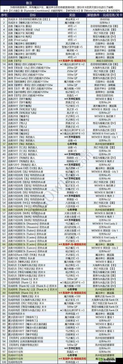 FGO魔伊联动第二期前期必备攻略，解锁任务流程与EX挑战全面深度解析
