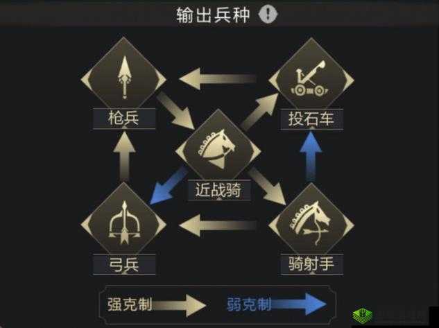 乱世王者攻城策略，精准搭配兵种，巧妙利用克制关系，制胜秘籍大揭秘